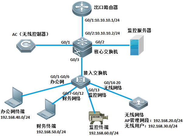 岳陽(yáng)新今品貿(mào)易有限公司,湖南弱電系統(tǒng)工程,湖南建筑智能化工程